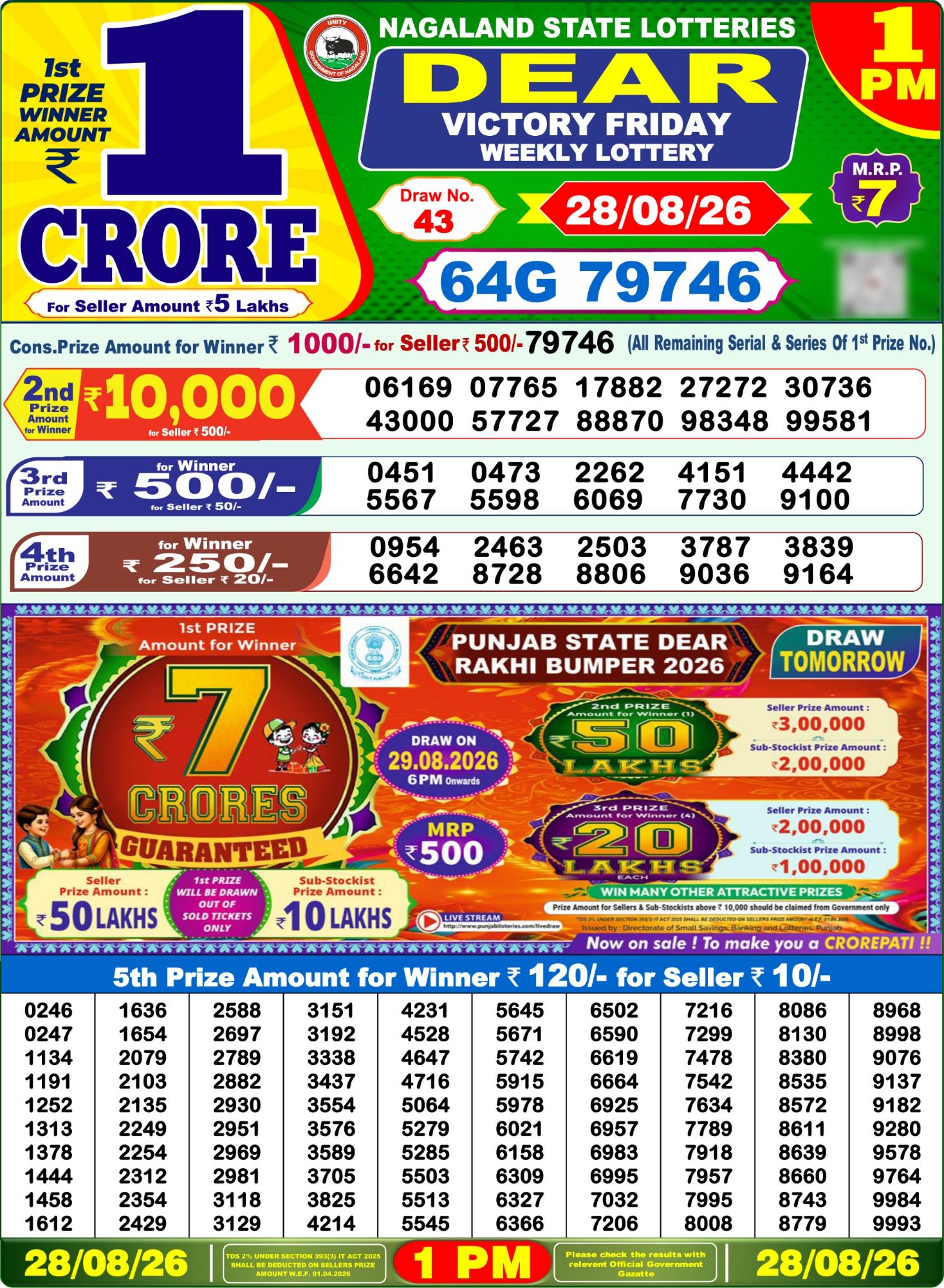 Nagaland State Dear Victory Weekly Lottery result chart, 1 PM draw, 28 August 2026