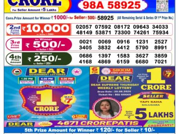 Dhankesari Today Result 6 PM Lottery Sambad 28/08/26