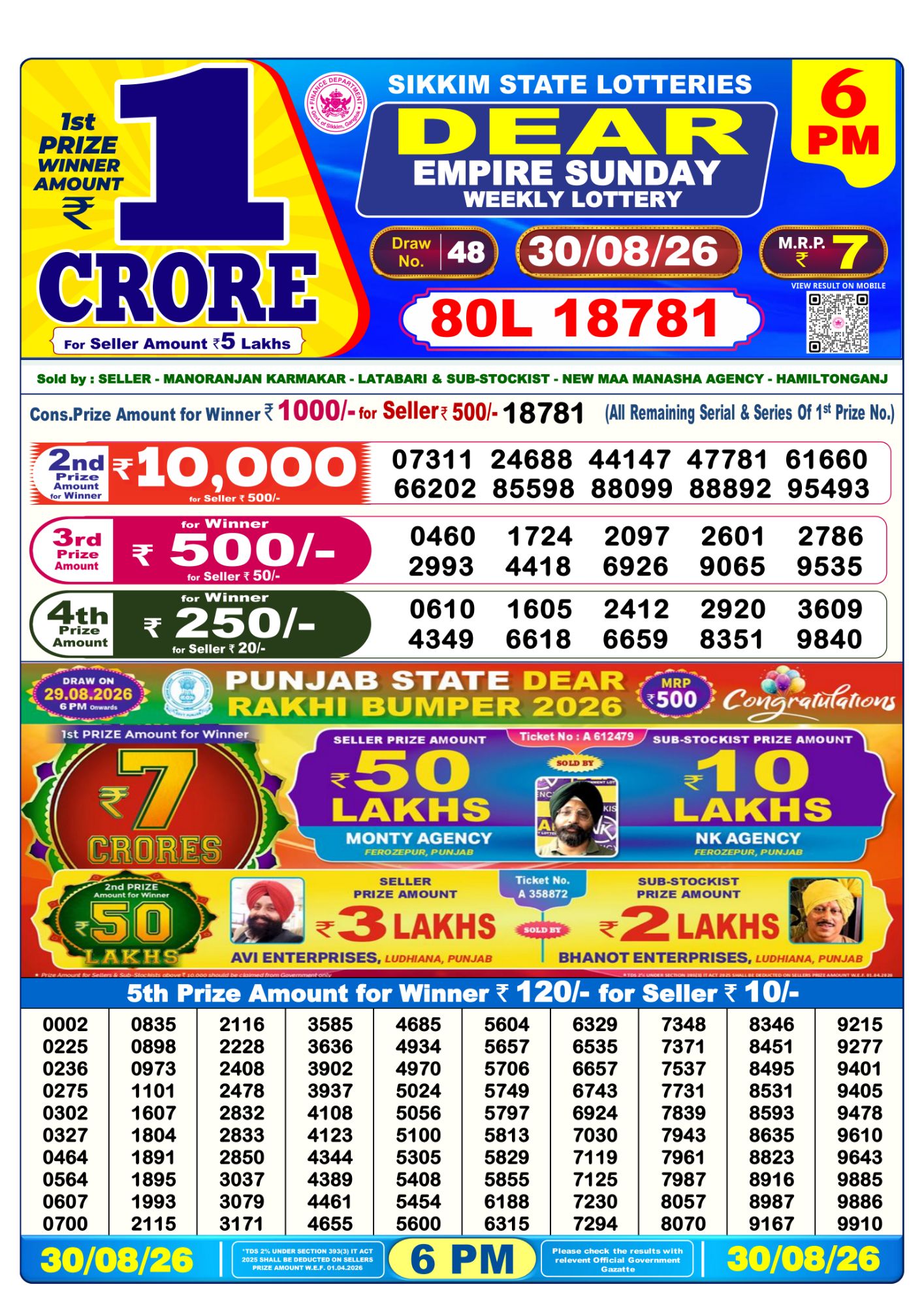 Sikkim State Dear Empire Weekly Lottery result chart, 6 PM draw, 30 August 2026