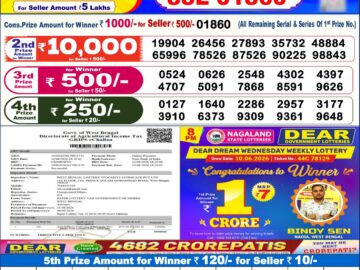 Dhankesari Today Result 6 PM Lottery Sambad 31/08/26