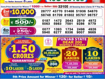 Dhankesari Today Result 8 PM Lottery Sambad 22/08/26