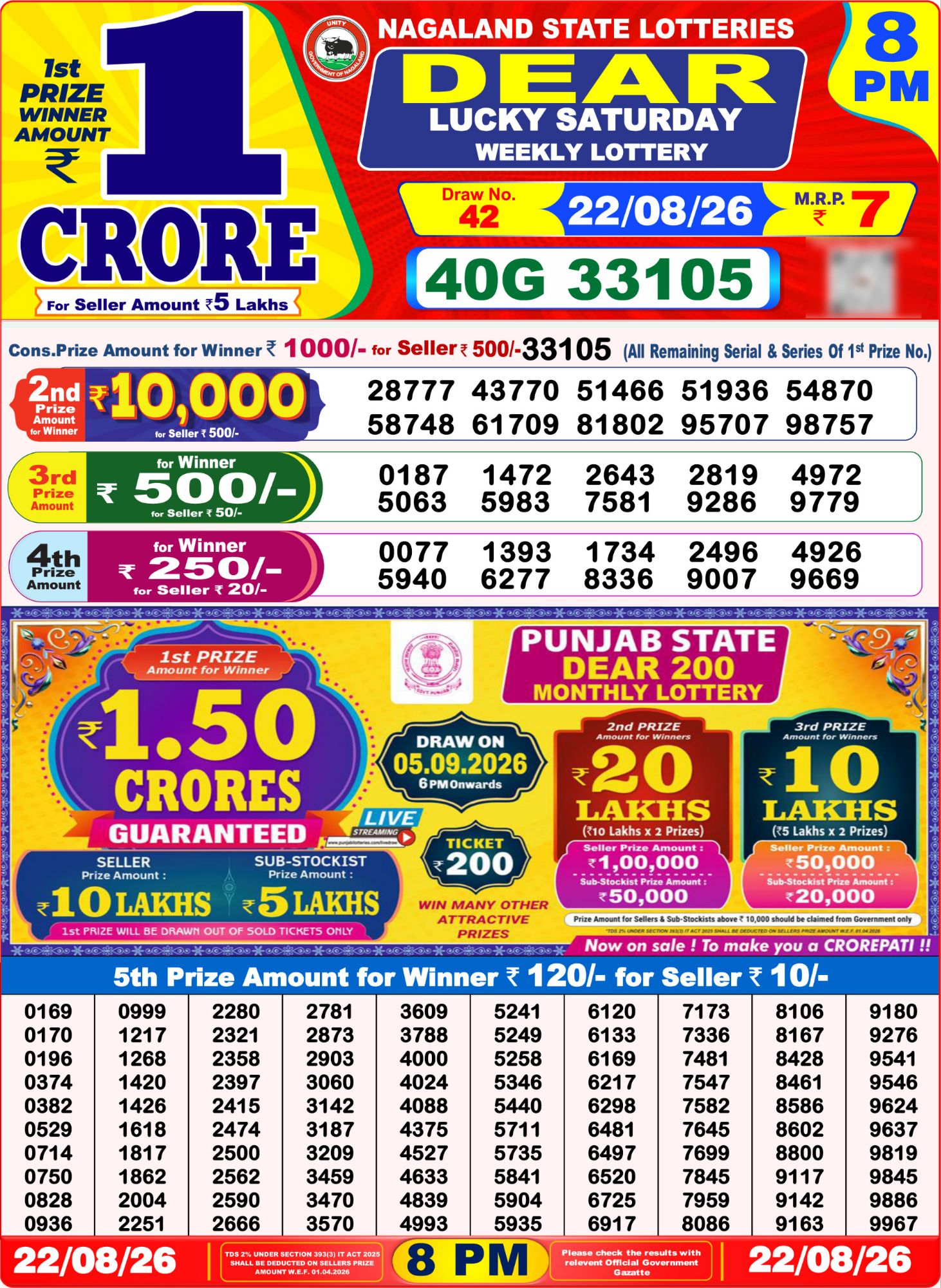 Nagaland State Dear Lucky Weekly Lottery result chart, 8 PM draw, 22 August 2026