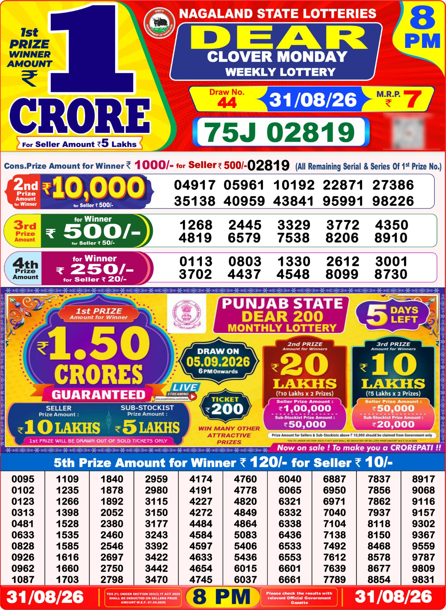 Nagaland State Dear Clover Weekly Lottery result chart, 8 PM draw, 31 August 2026