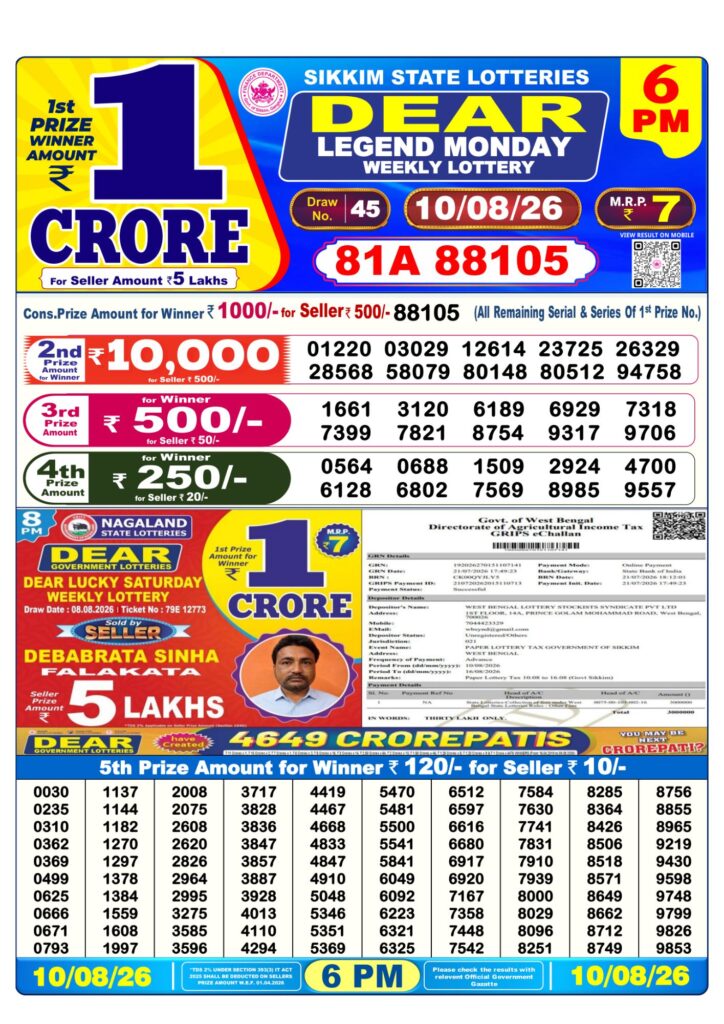 Dhankesari Result 6 PM