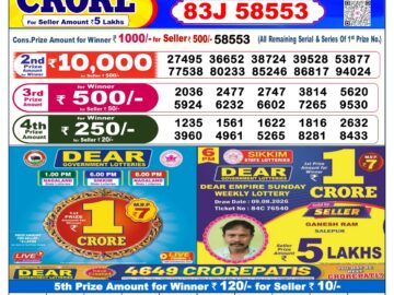 Dhankesari Today Result 6 PM Lottery Sambad 12/08/26