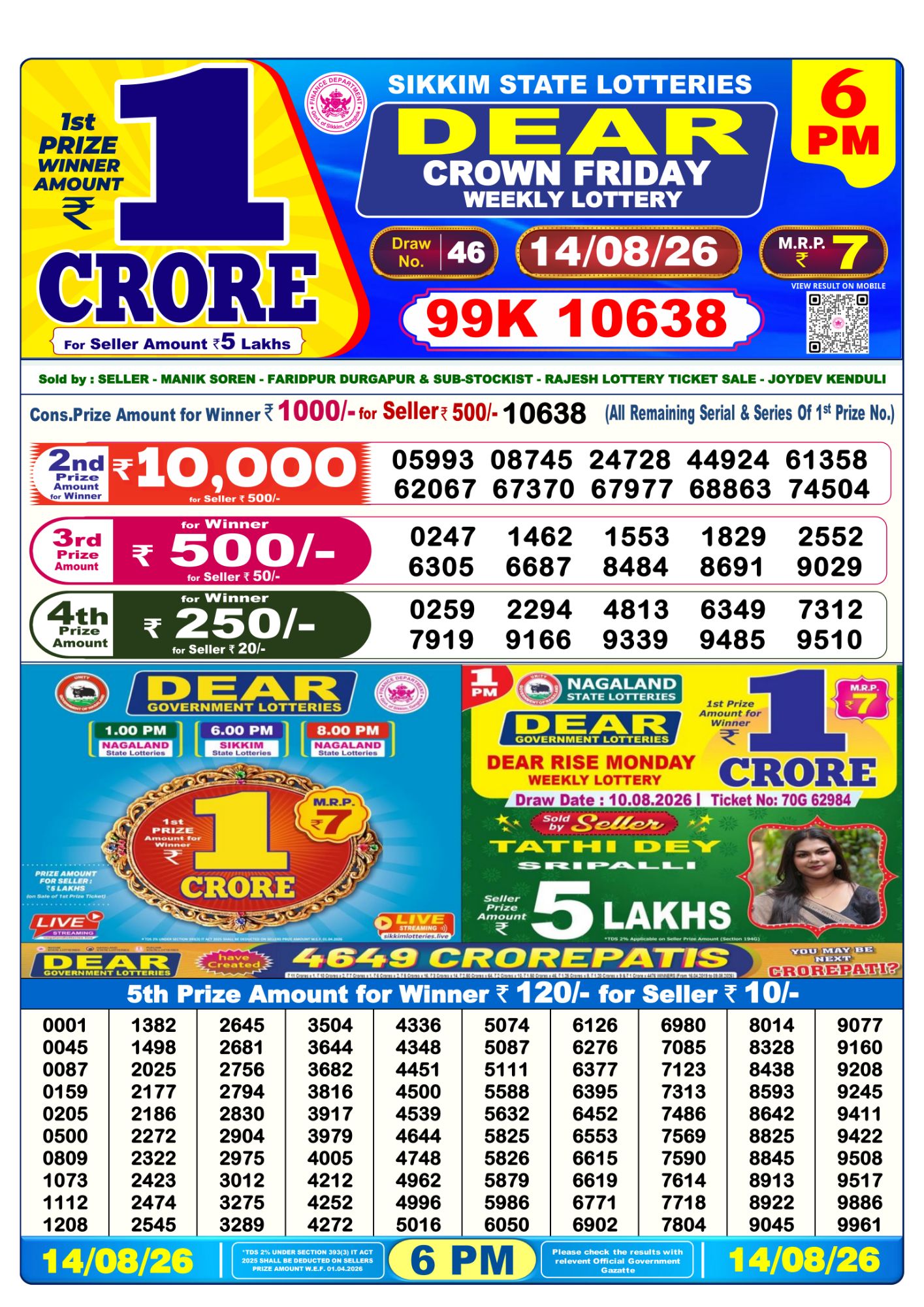 Dhankesari Result 6 PM