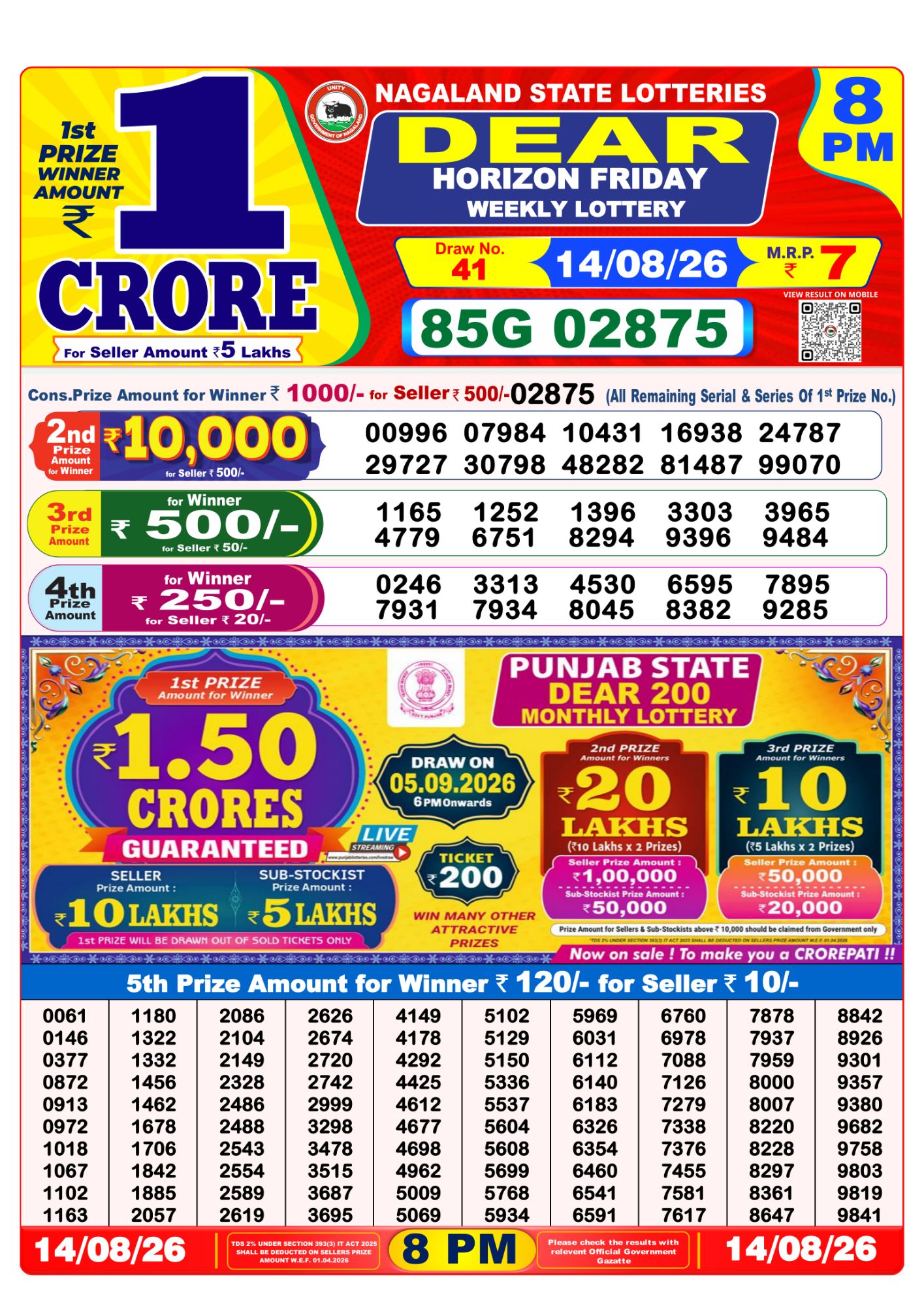 Nagaland State Dear Horizon Weekly Lottery result chart, 8 PM draw, 14 August 2026