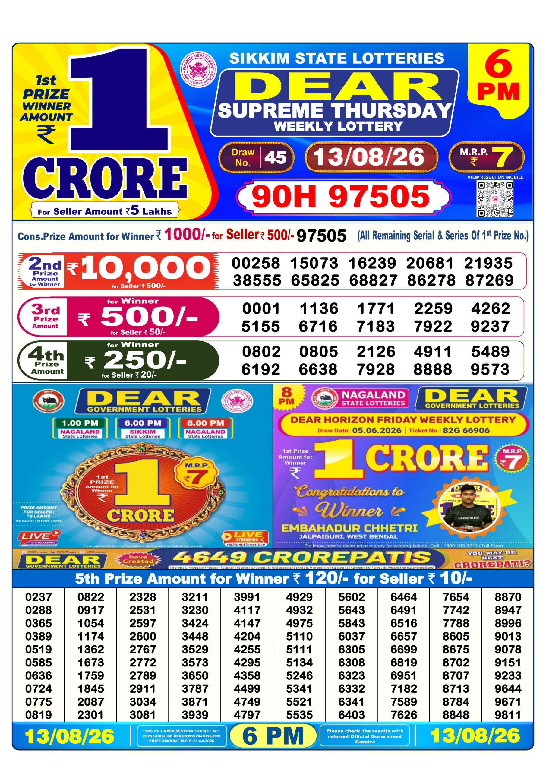 Dhankesari Result 6 PM