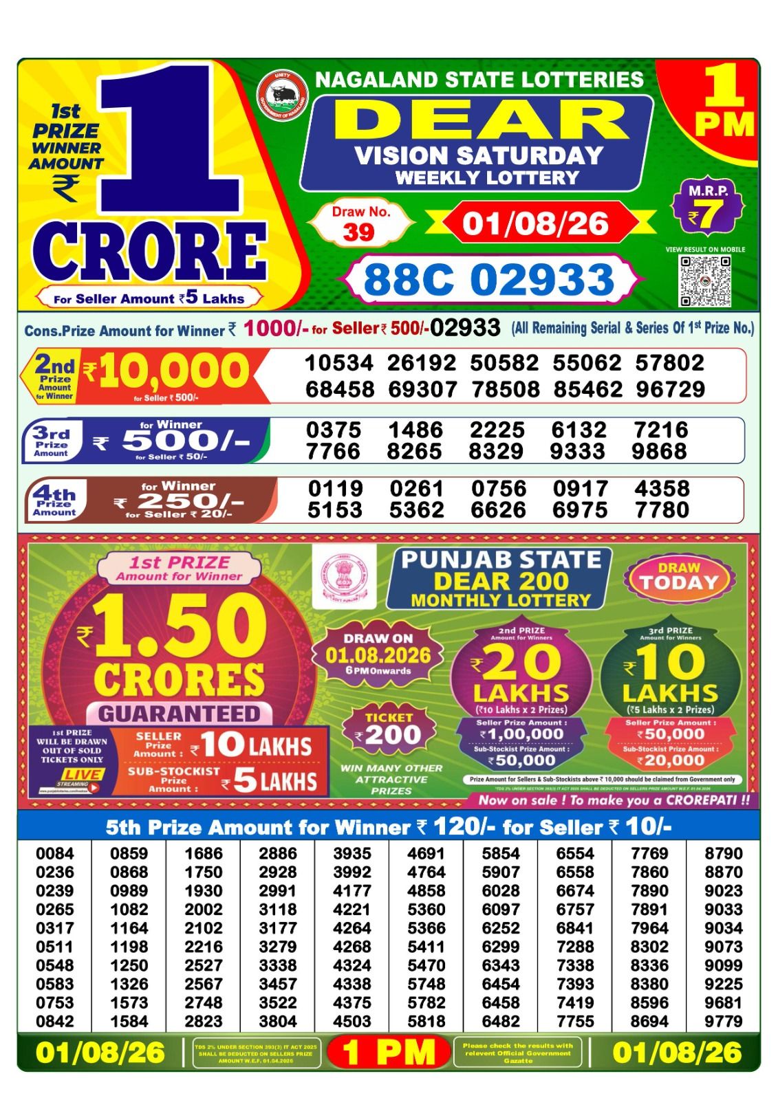 Dhankesari Result 1 PM