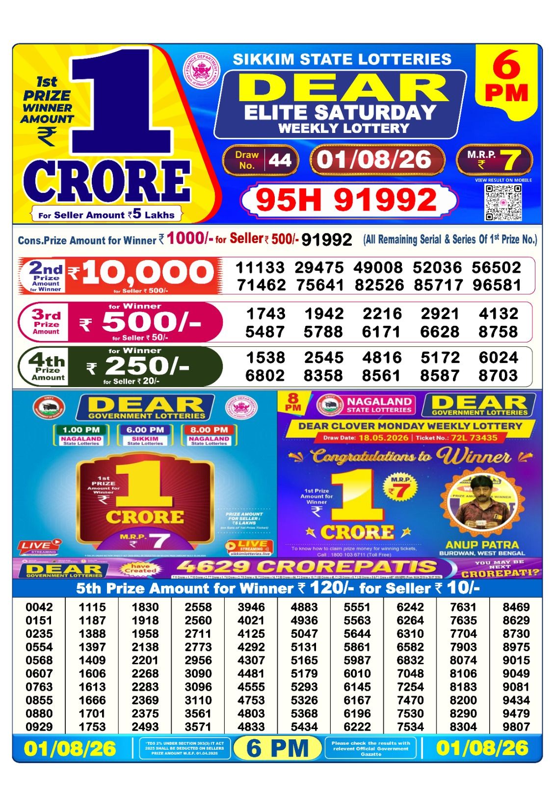 Dhankesari Result 6 PM