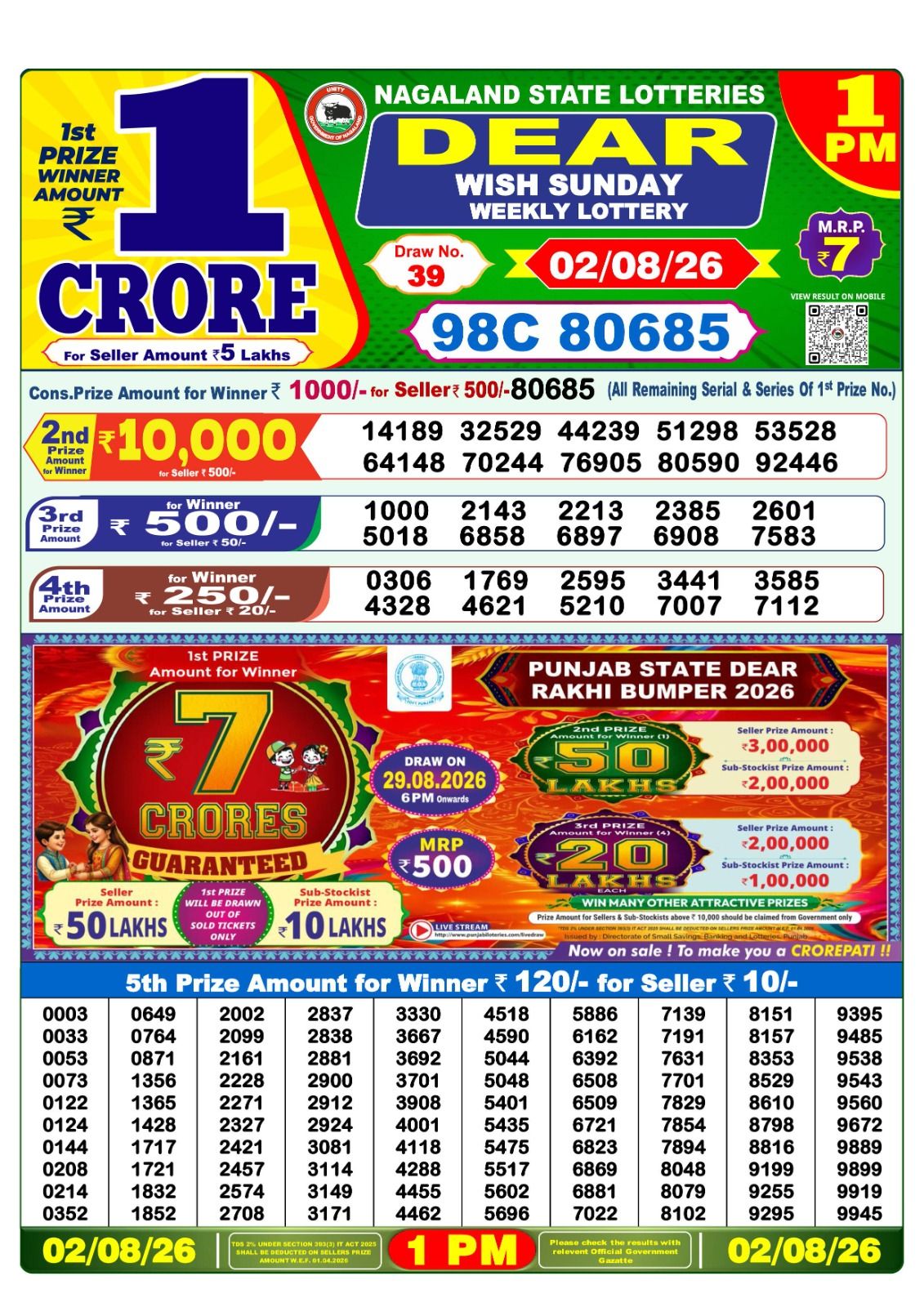 Dhankesari Result 1 PM