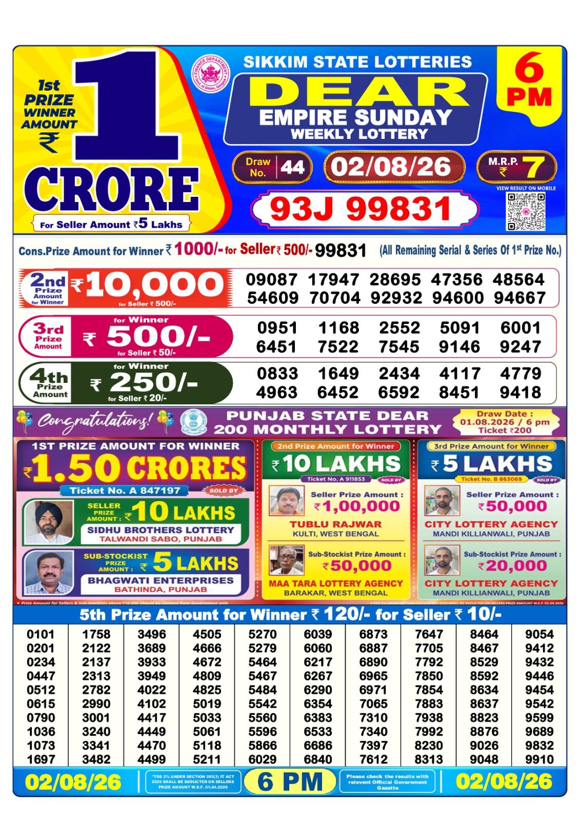 Dhankesari Result 6 PM