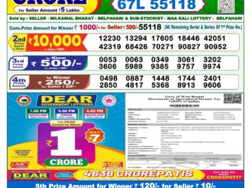 Dhankesari Today Result 1 PM Lottery Sambad 03/08/26