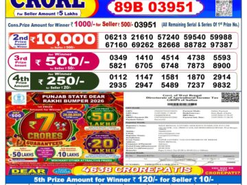 Dhankesari Today Result 6 PM Lottery Sambad 03/08/26