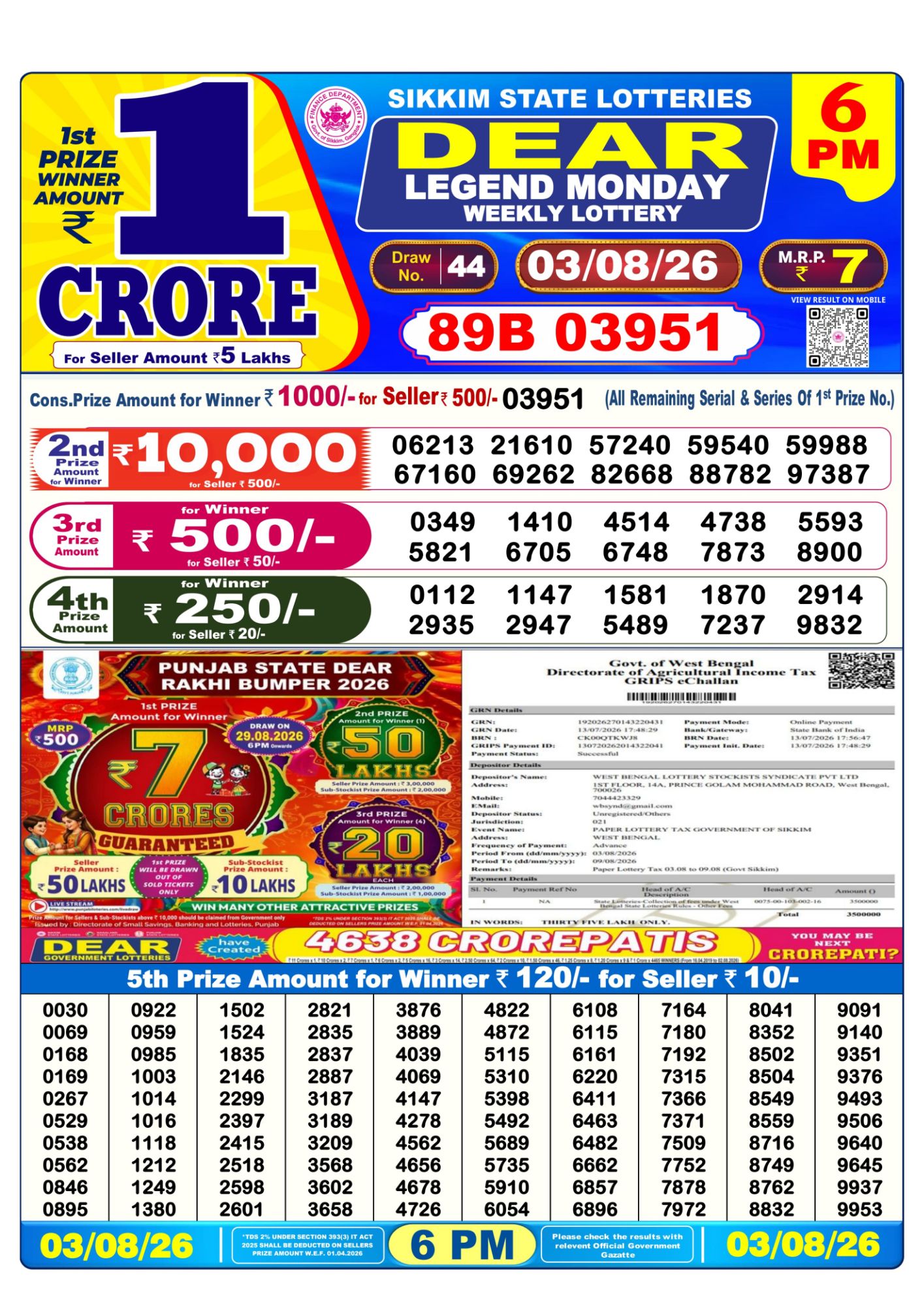 Dhankesari Result 6 PM