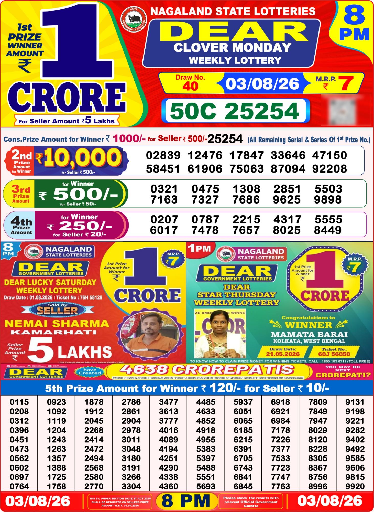 Dhankesari Result 8 PM