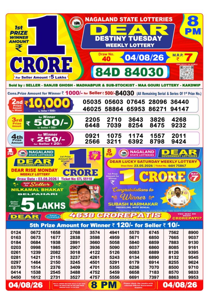 Dhankesari Result 8 PM
