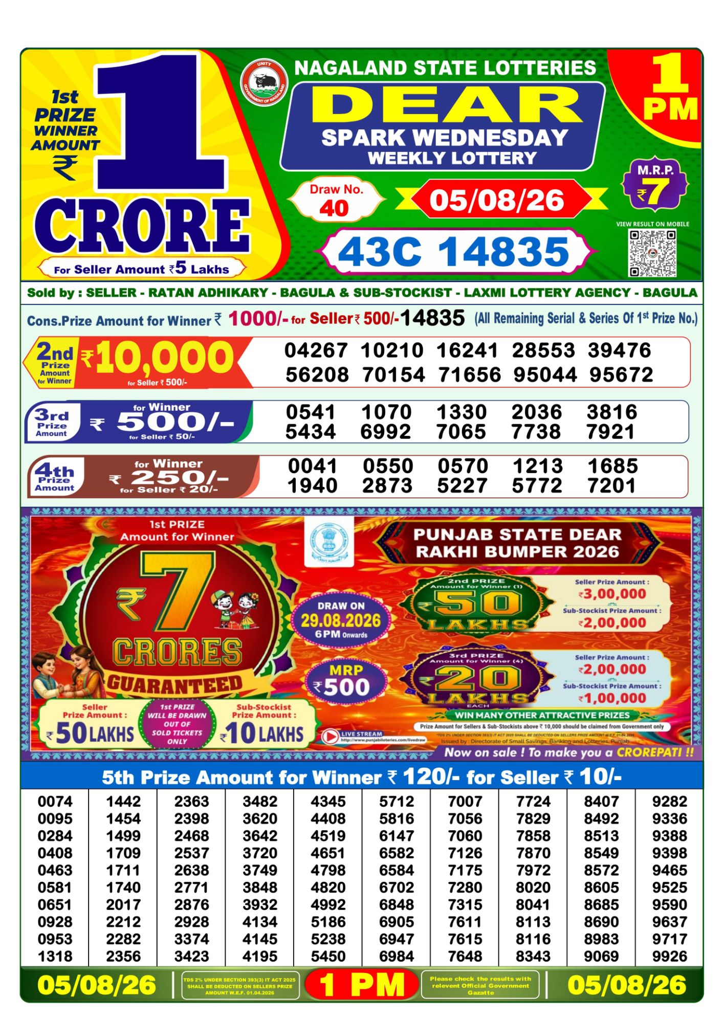 Dhankesari Result 1 PM