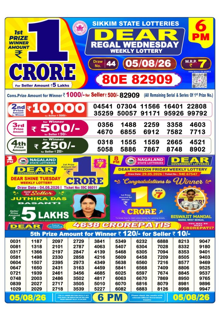 Dhankesari Result 6 PM