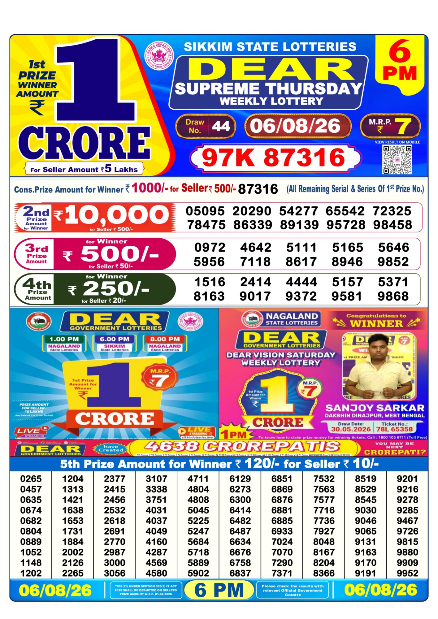 Dhankesari Result 6 PM