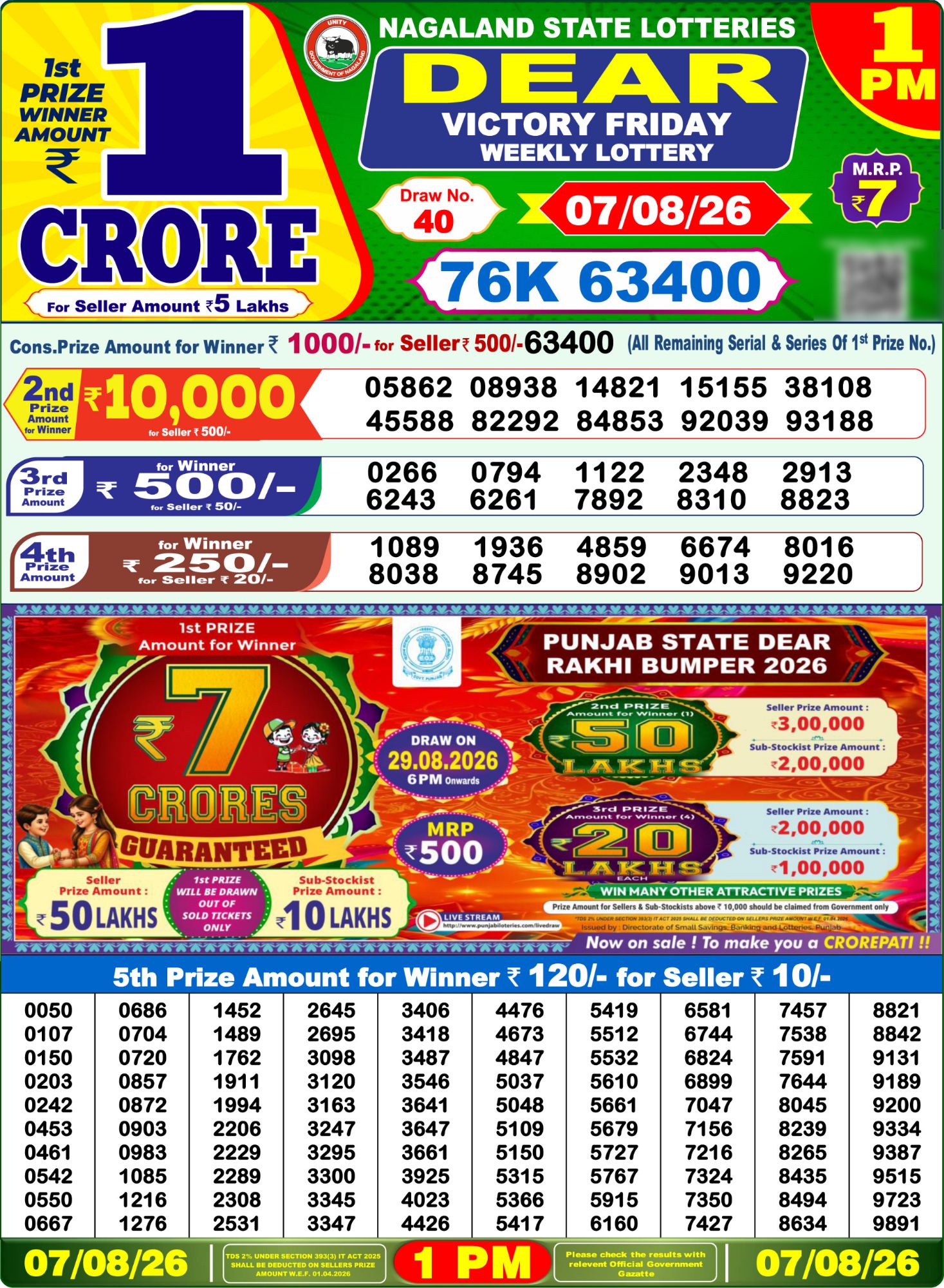 Dhankesari Result 1 PM