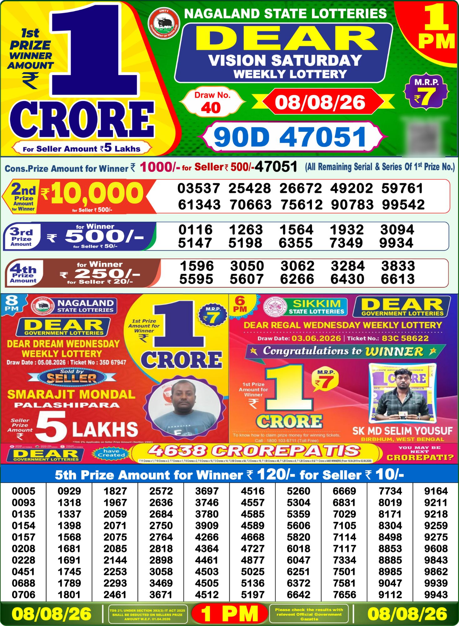 Dhankesari Result 1 PM
