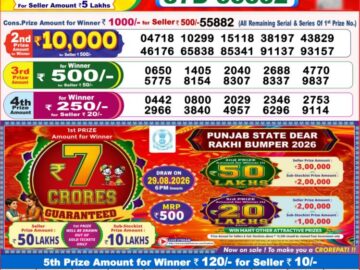 Dhankesari Today Result 8 PM Lottery Sambad 10/08/26