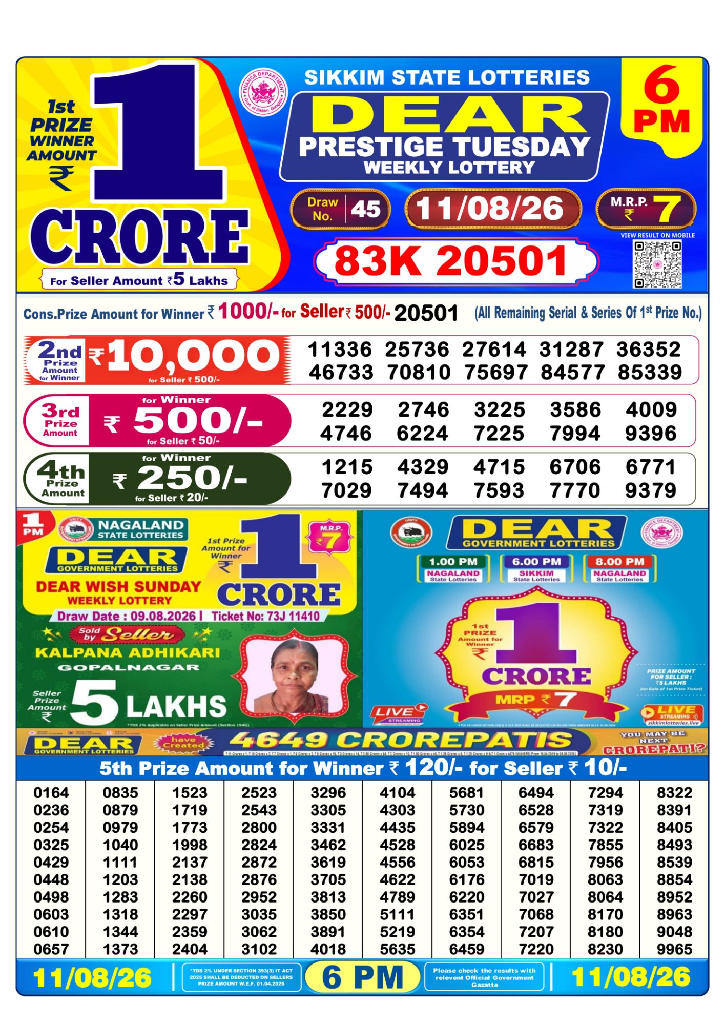 Dhankesari Result 6 PM