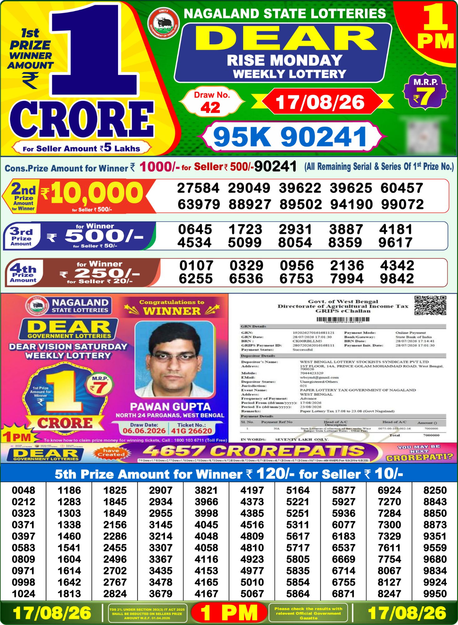 Nagaland State Dear Rise Weekly Lottery result chart, 1 PM draw, 17 August 2026