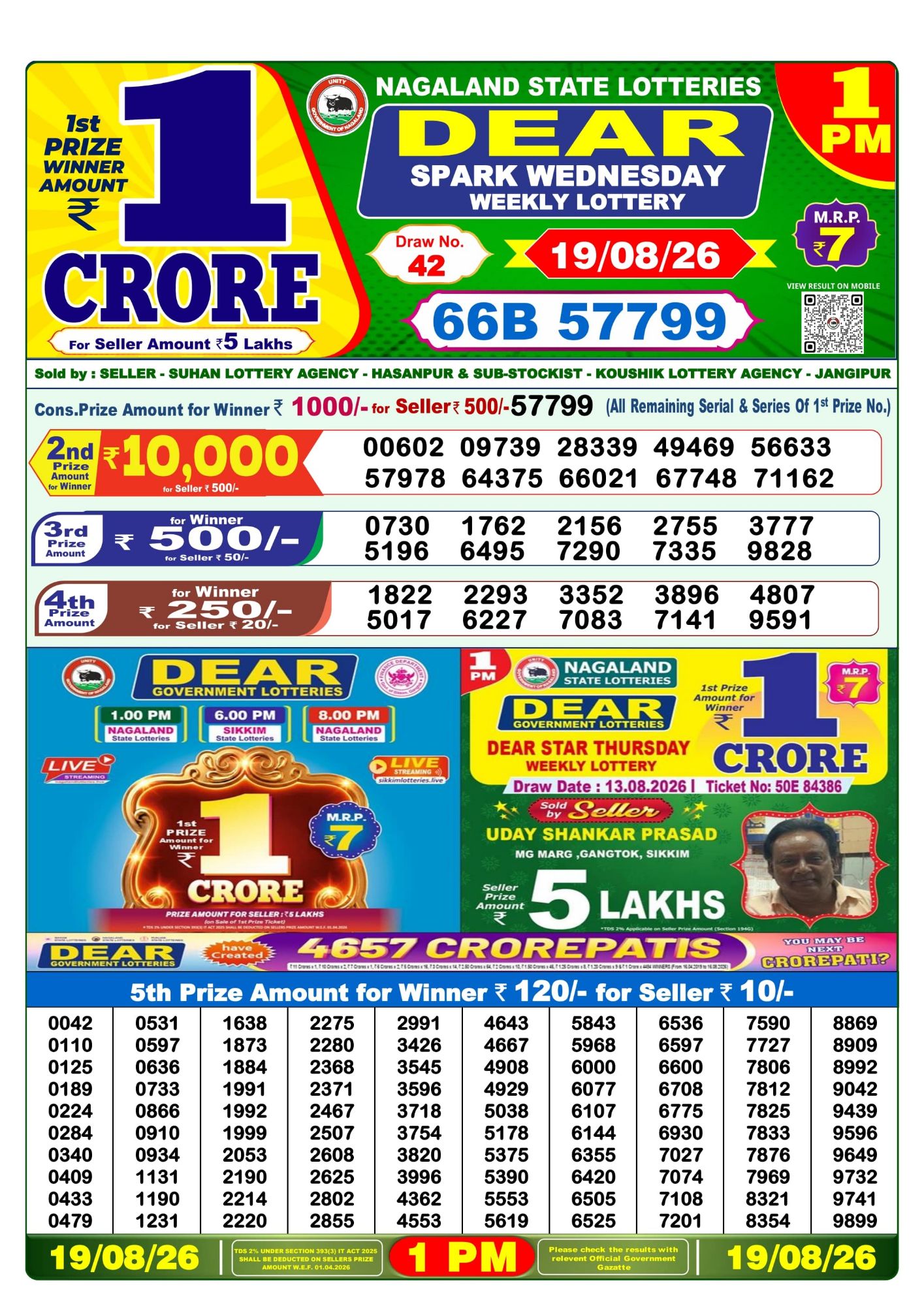 Nagaland State Dear Spark Weekly Lottery result chart, 1 PM draw, 19 August 2026