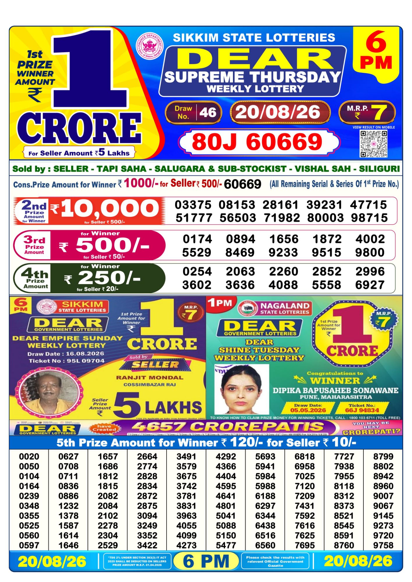 Sikkim State Dear Supreme Weekly Lottery result chart, 6 PM draw, 20 August 2026