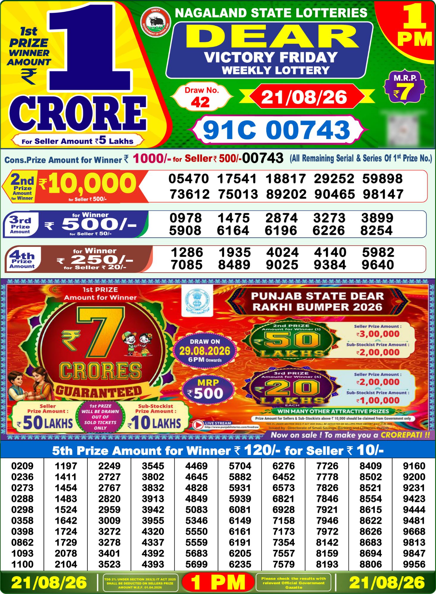 Nagaland State Dear Victory Weekly Lottery result chart, 1 PM draw, 21 August 2026