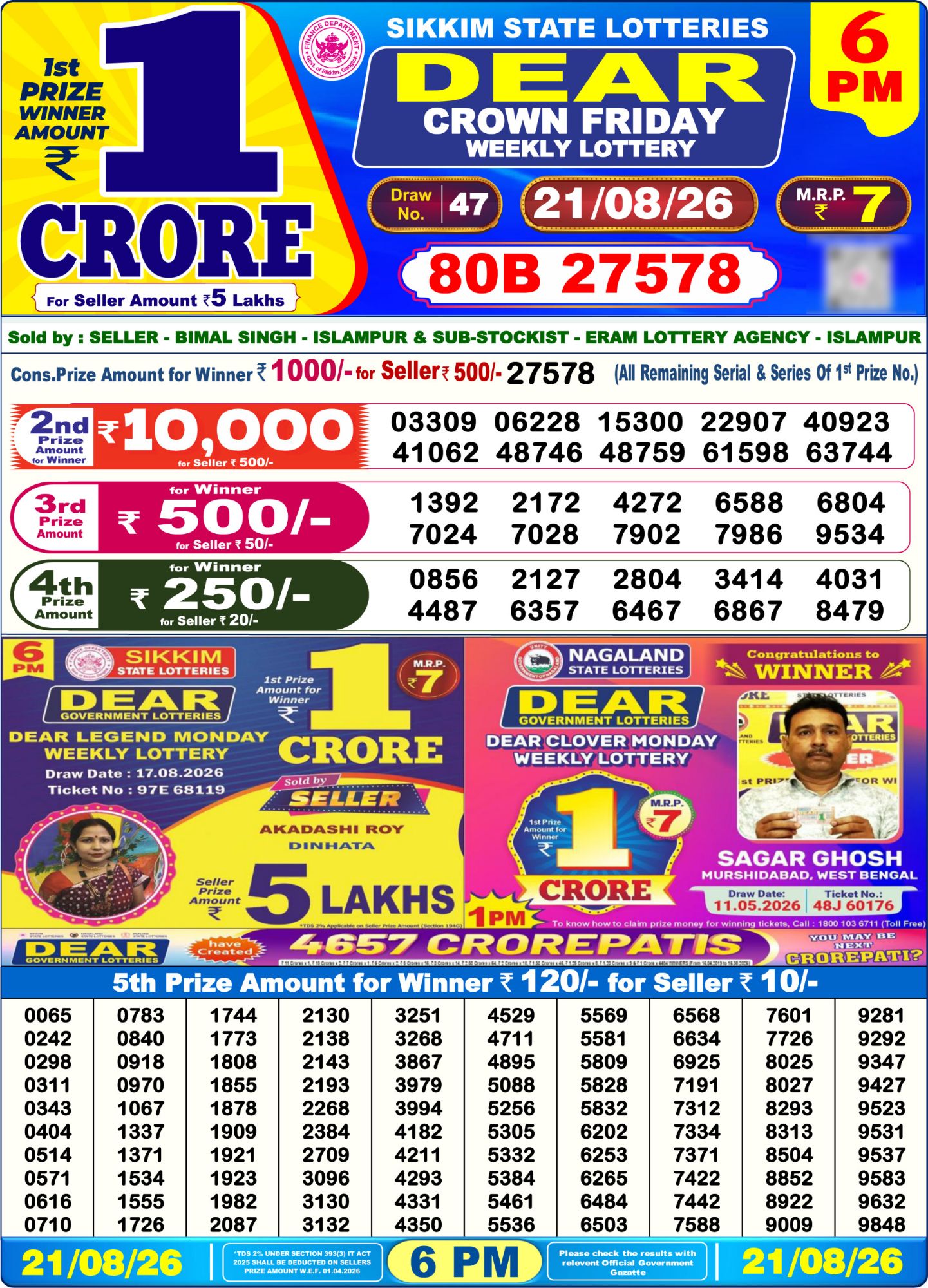 Sikkim State Dear Crown Weekly Lottery result chart, 6 PM draw, 21 August 2026
