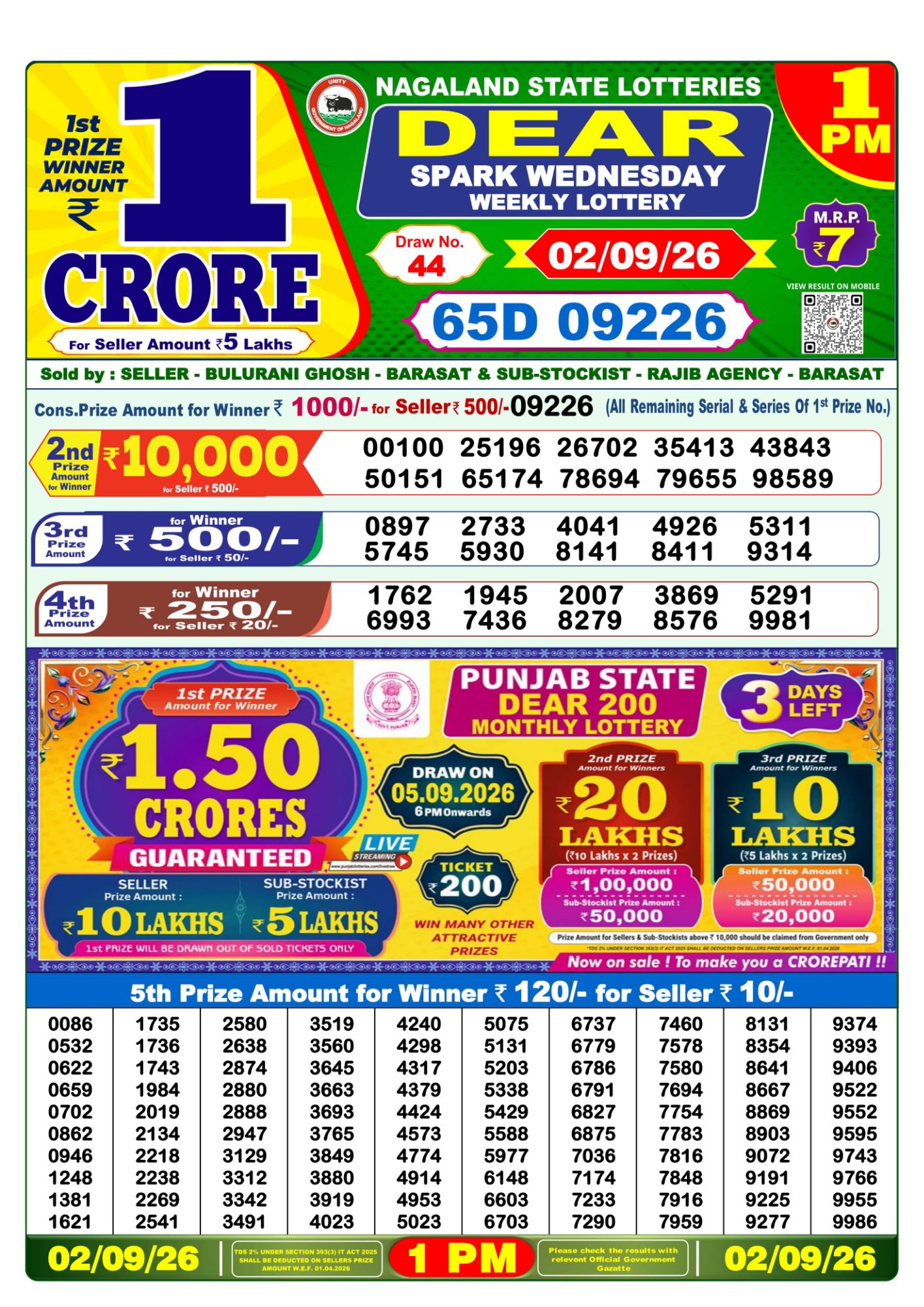 Nagaland State Dear Spark Weekly Lottery result chart, 1 PM draw, 2 September 2026