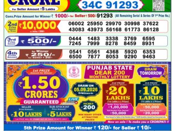 Dhankesari Today Result 1 PM Lottery Sambad 04/09/26