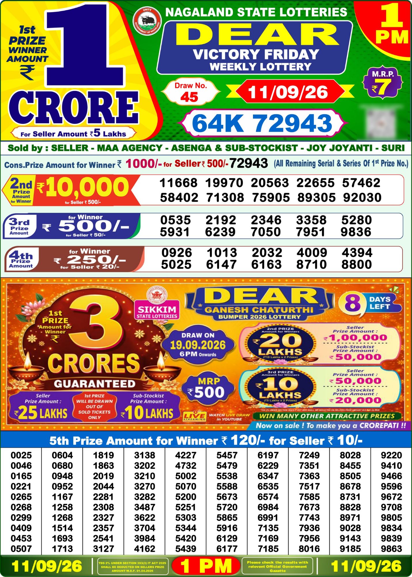 Nagaland State Dear Victory Weekly Lottery result chart, 1 PM draw, 11 September 2026