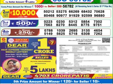 Dhankesari Today Result 1 PM Lottery Sambad 14/09/26