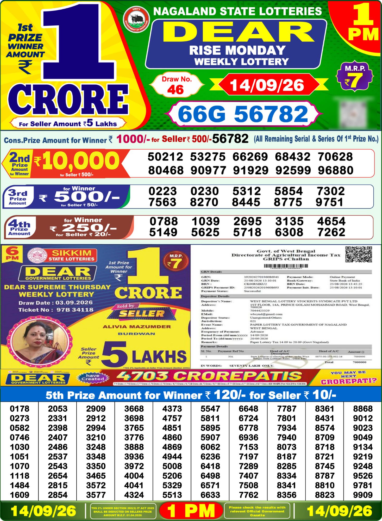 Nagaland State Dear Rise Weekly Lottery result chart, 1 PM draw, 14 September 2026