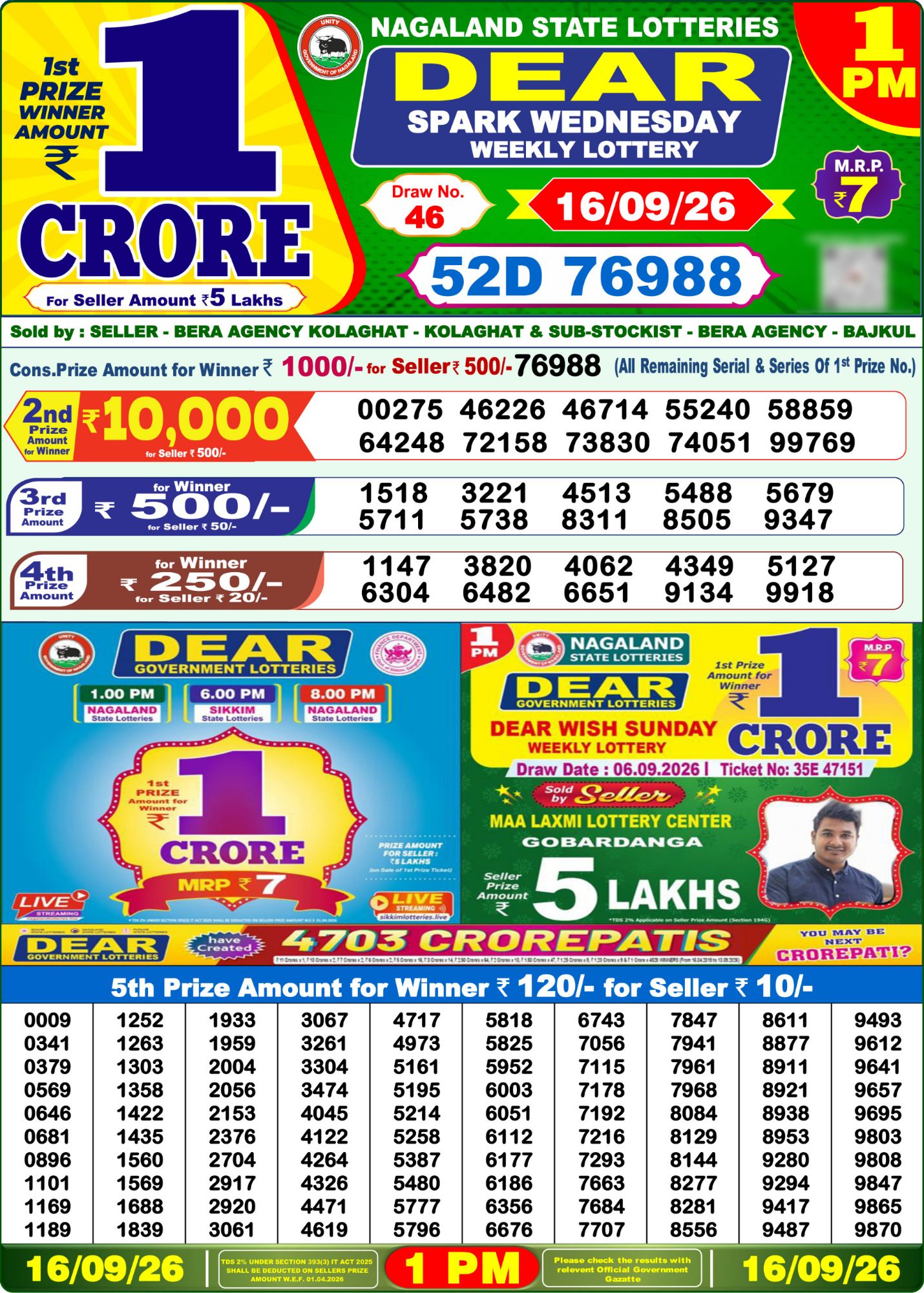 Nagaland State Dear Spark Weekly Lottery result chart, 1 PM draw, 16 September 2026