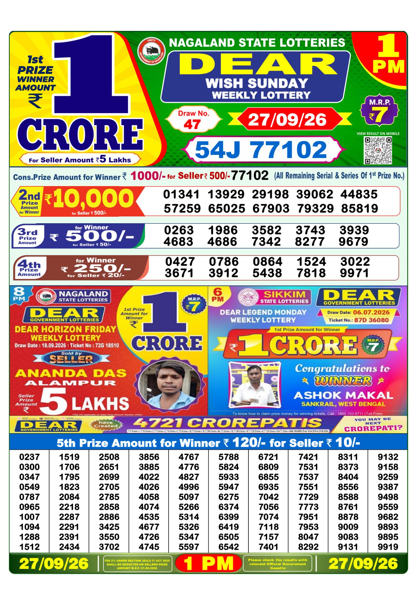 Nagaland State Dear Wish Weekly Lottery result chart, 1 PM draw, 27 September 2026