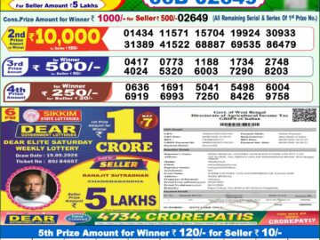 Dhankesari Today Result 1 PM Lottery Sambad 28/09/26