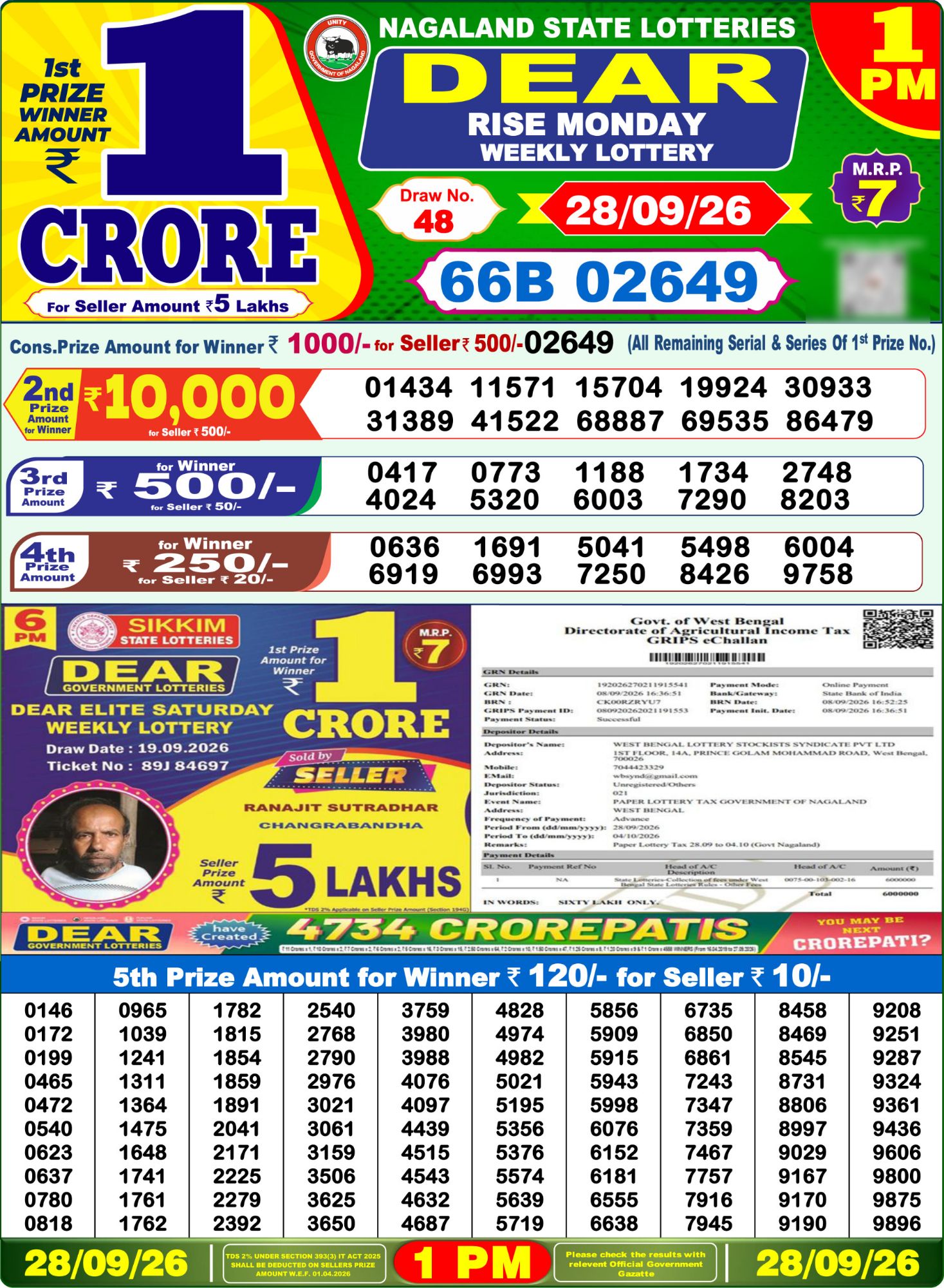 Nagaland State Dear Rise Weekly Lottery result chart, 1 PM draw, 28 September 2026