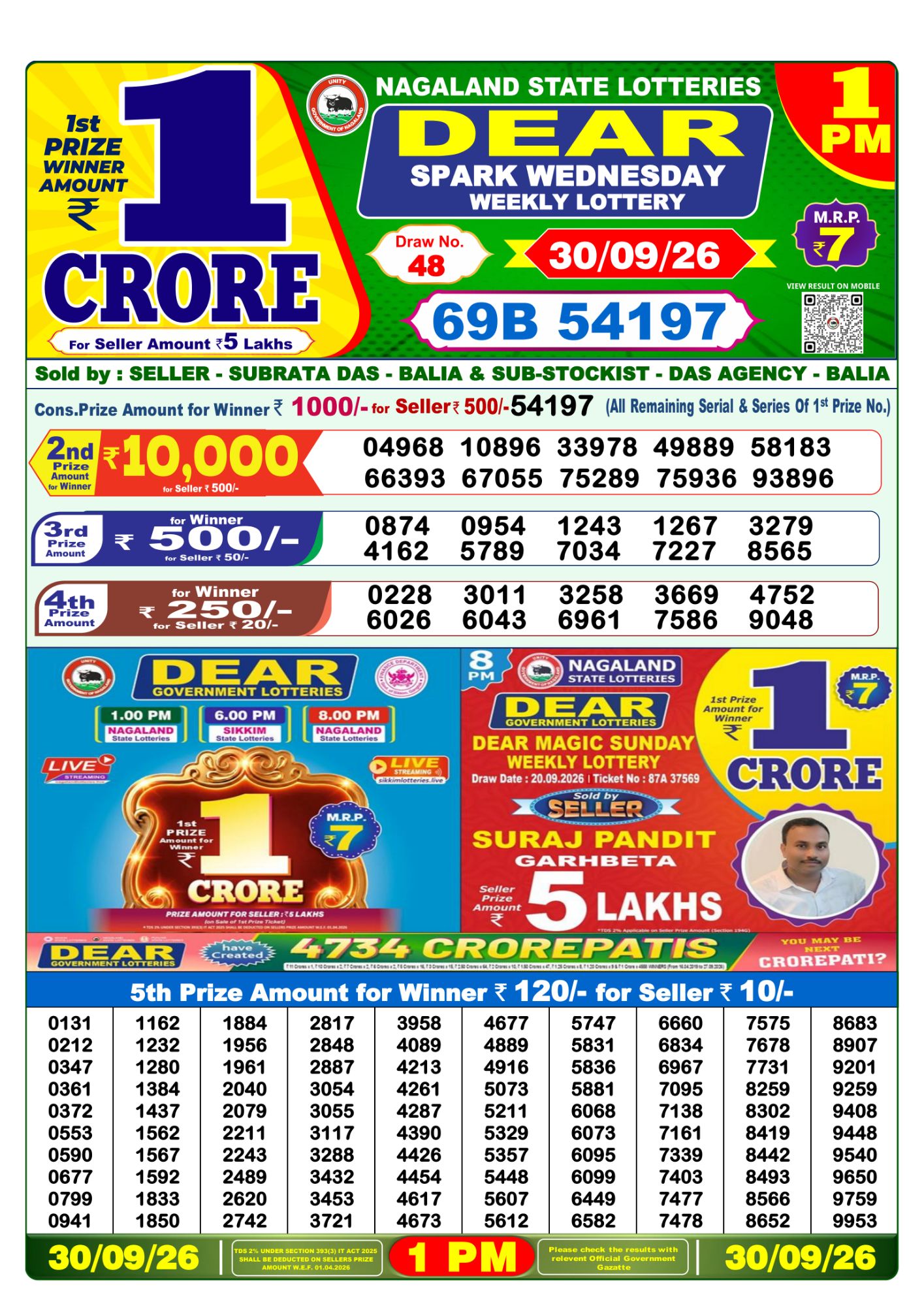 Nagaland State Dear Spark Weekly Lottery result chart, 1 PM draw, 30 September 2026