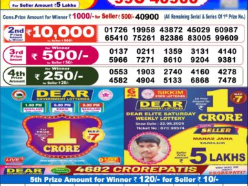 Dhankesari Today Result 6 PM Lottery Sambad 02/09/26