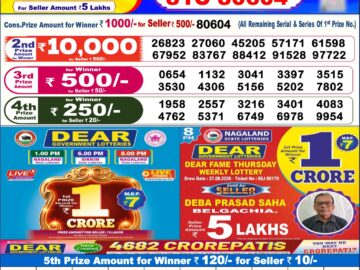 Dhankesari Today Result 6 PM Lottery Sambad 06/09/26