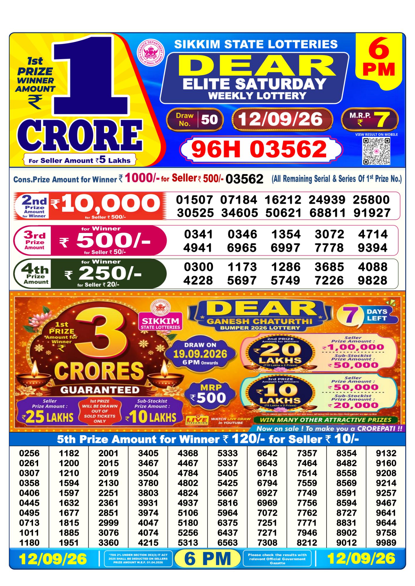 Sikkim State Dear Elite Weekly Lottery result chart, 6 PM draw, 12 September 2026