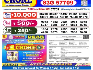 Dhankesari Today Result 6 PM Lottery Sambad 21/09/26