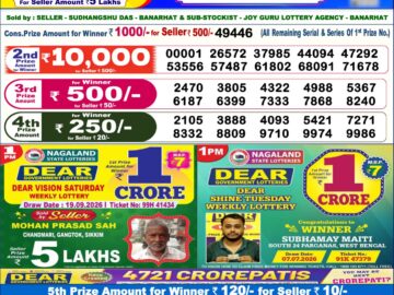 Dhankesari Today Result 6 PM Lottery Sambad 27/09/26