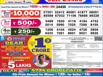 Dhankesari Today Result 6 PM Lottery Sambad 28/09/26