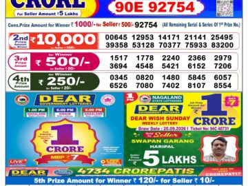 Dhankesari Today Result 6 PM Lottery Sambad 29/09/26